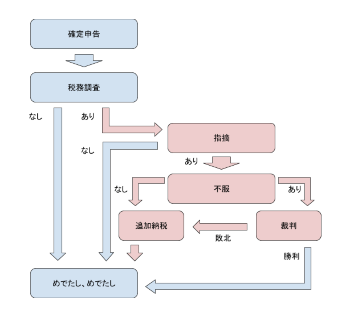 競馬AIでポルシェを買う話（2019年の馬券の税金 -600万） | Matsukaze.AI